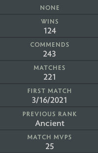 Ancient V | MMR: 4440 - Behavior: 10000