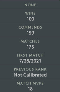 Ancient III | MMR: 4210 - Behavior: 10000