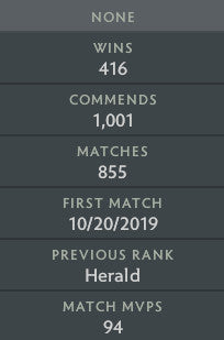 Legend II | MMR: 3240 - Behavior: 10000