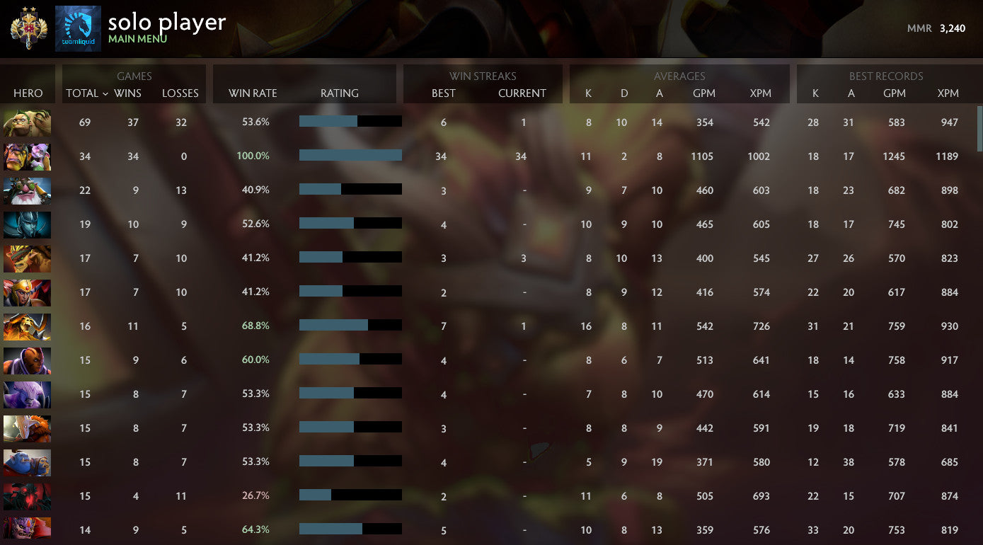 Legend II | MMR: 3240 - Behavior: 10000