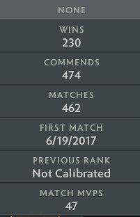 Archonte II | MMR : 2500 - Comportement : 10000