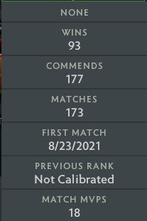 Ancient I | MMR: 3870 - Behavior: 9455