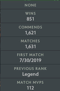 Ancient I | MMR: 3900 - Behavior: 10000