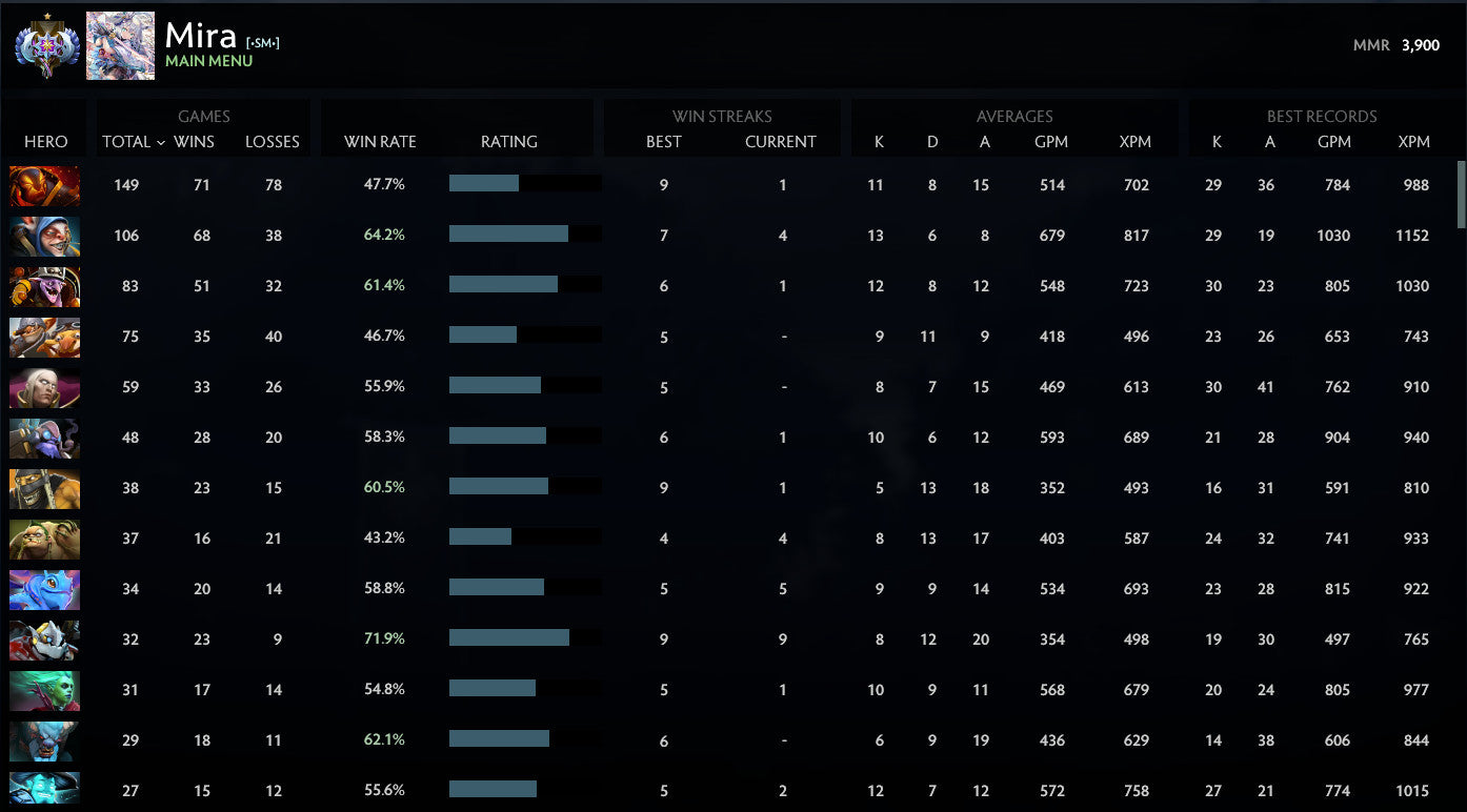 Ancient I | MMR: 3900 - Behavior: 10000