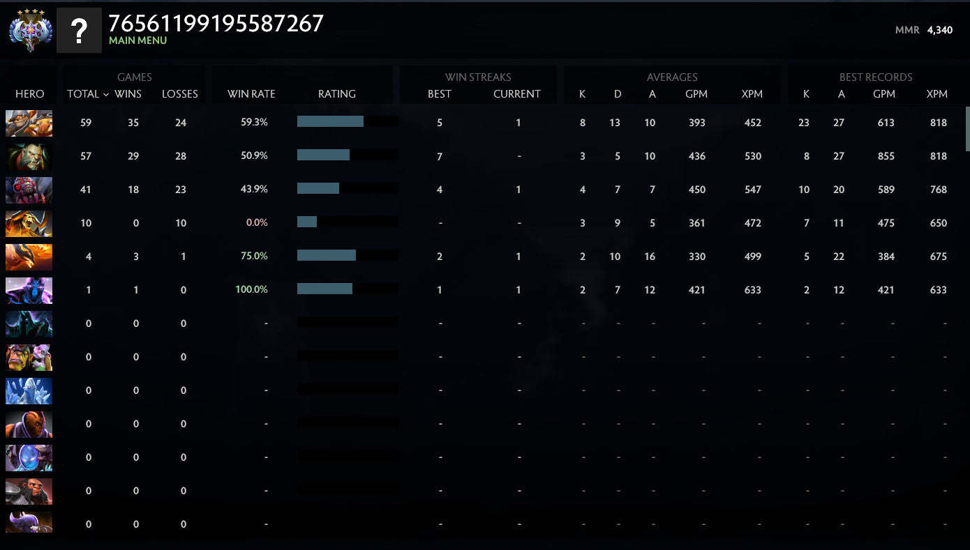 Ancient IV | MMR: 4340 - Behavior: 7423