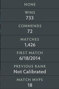 Immortel | MMR : 5880 - Comportement : 10000