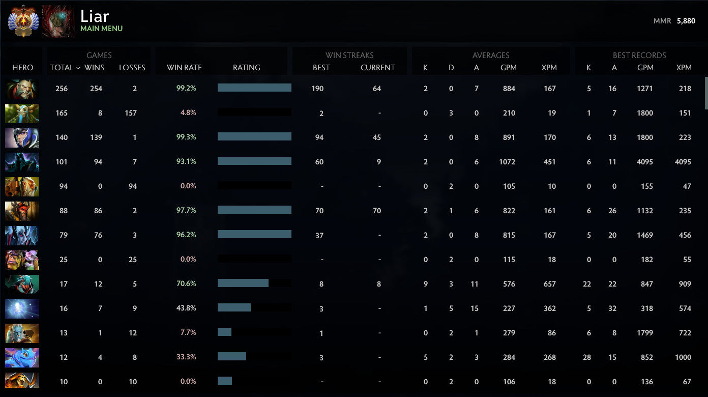 Immortel | MMR : 5880 - Comportement : 10000