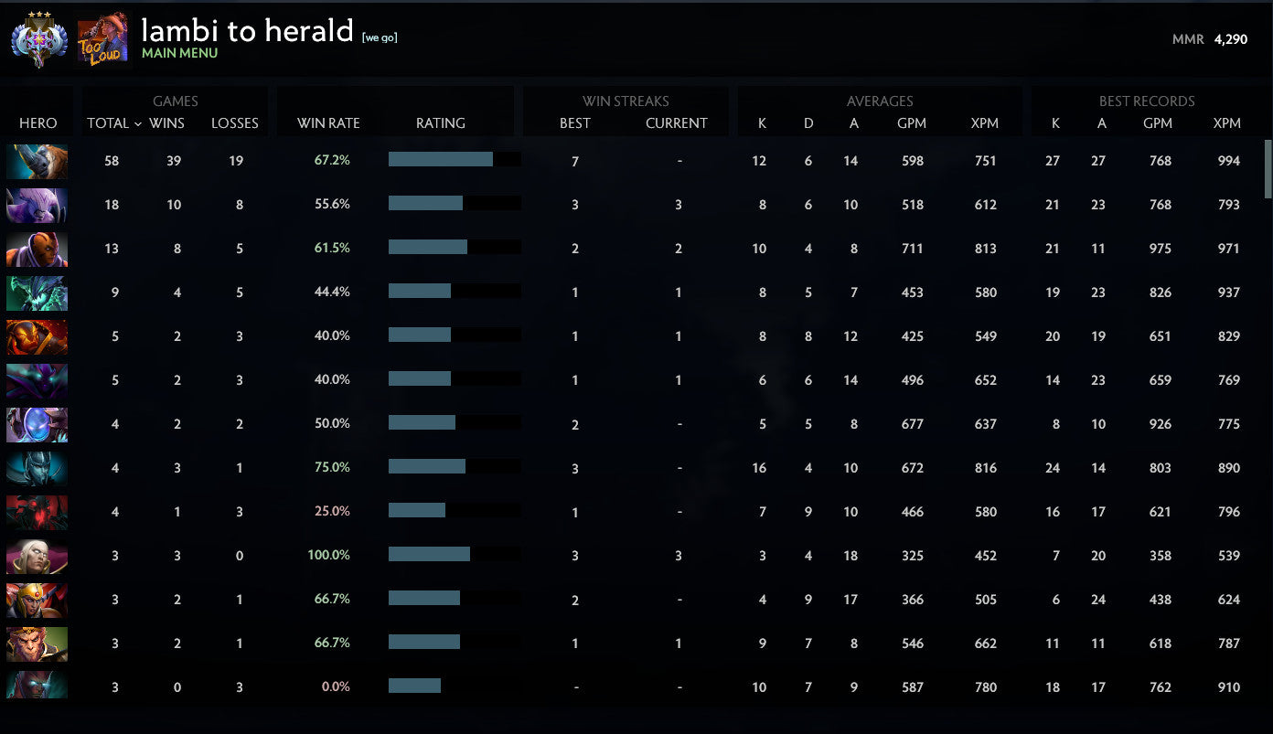 Ancient III | MMR: 4290 - Behavior: 10000