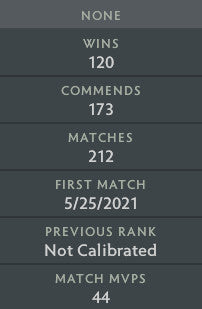 Legend III | MMR: 3420 - Behavior: 10000