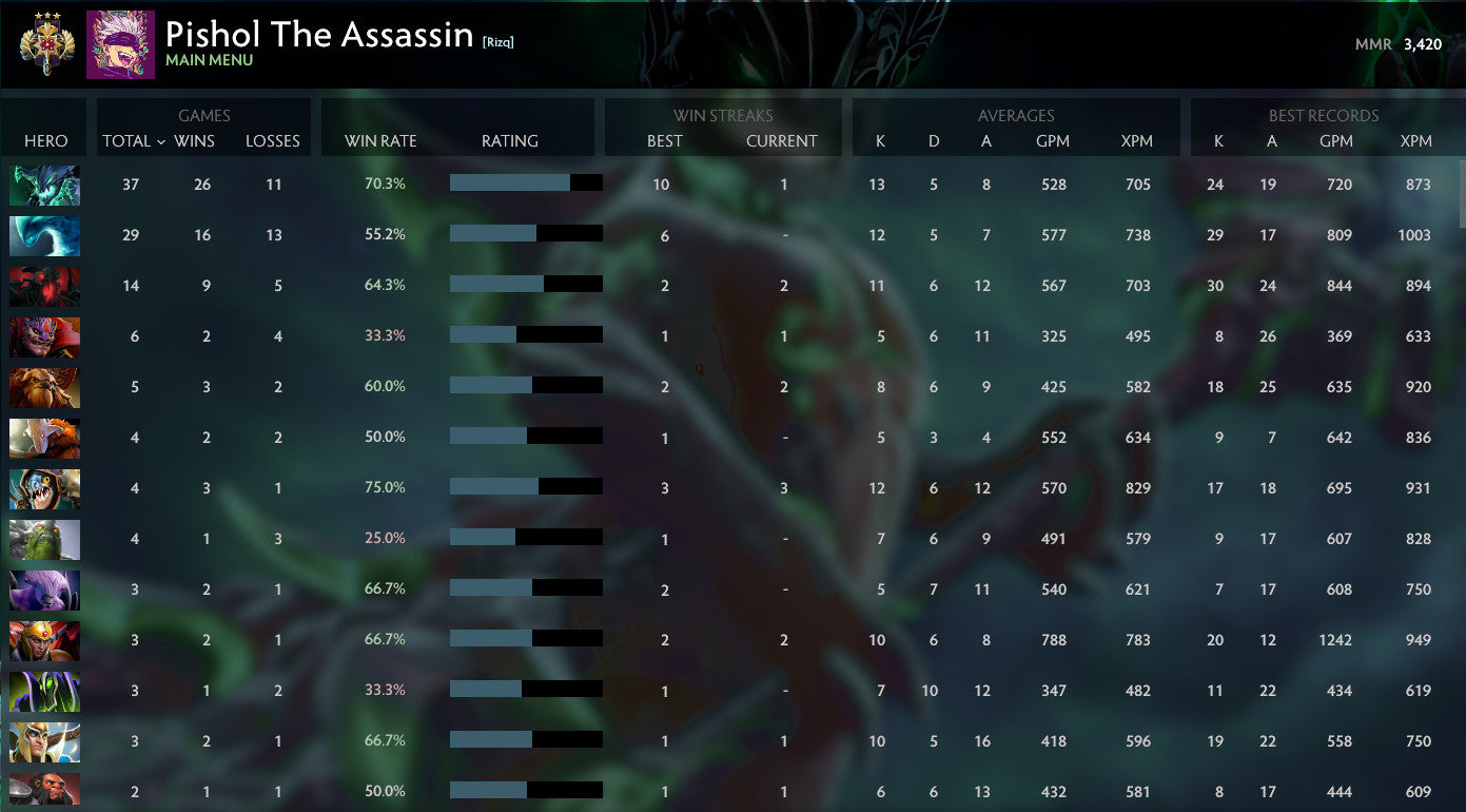 Legend III | MMR: 3420 - Behavior: 10000