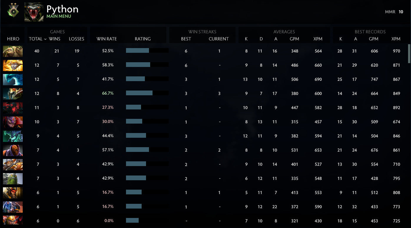 Herald II | MMR: 10- Behavior: 9100