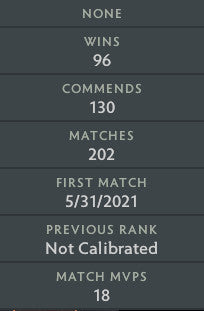 Crusader IV | MMR: 1960 - Behavior: 10000