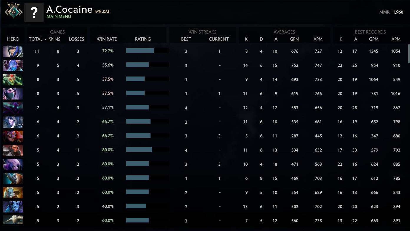 Crusader IV | MMR: 1960 - Behavior: 10000