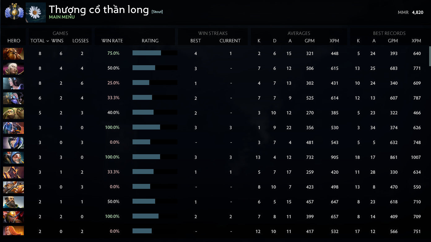 Divin II | MMR : 4820 - Comportement : 9325