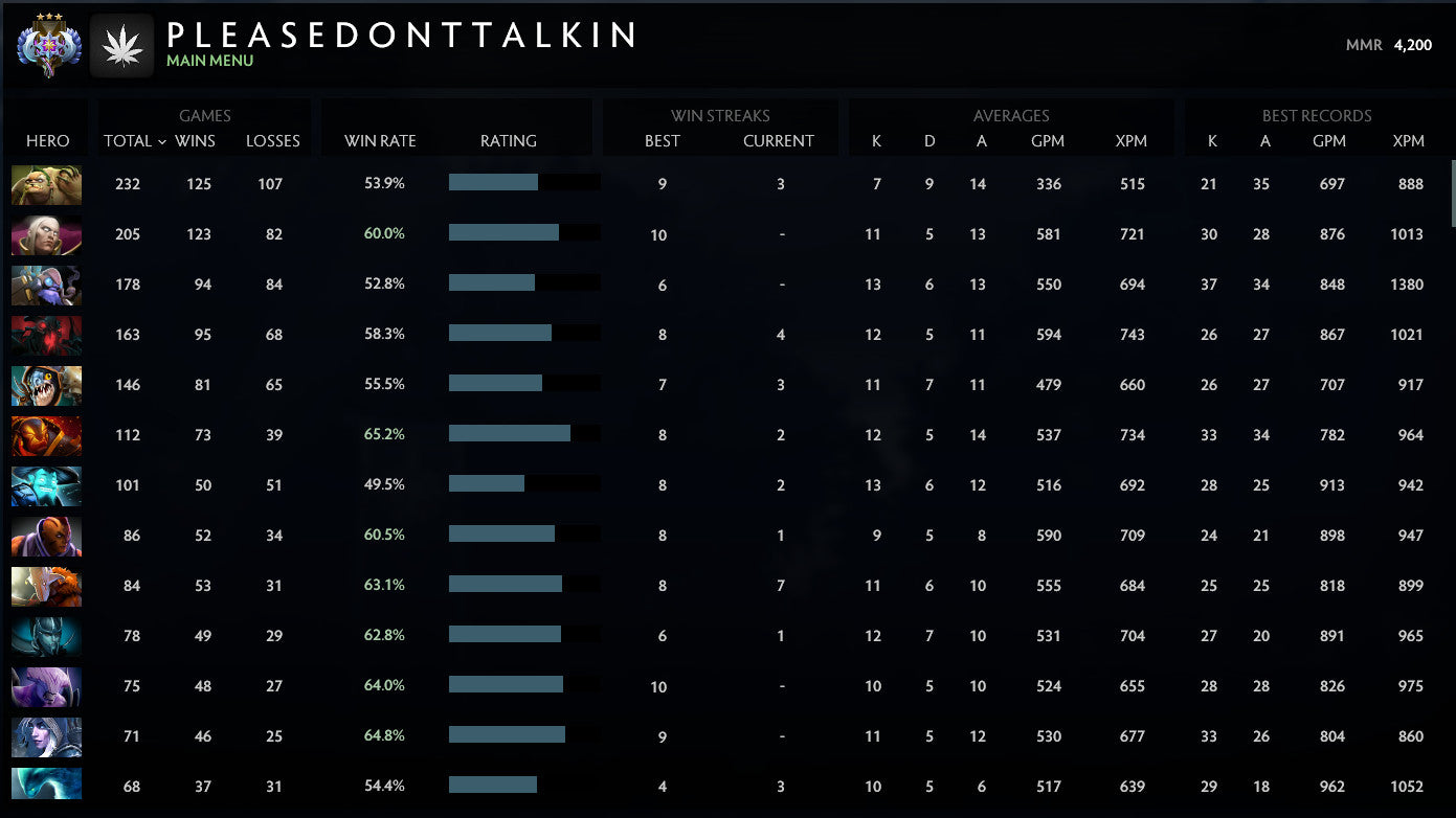 Ancient III | MMR: 4200 - Behavior: 10000