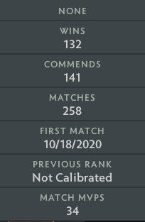 Archonte IV | MMR : 2800 - Comportement : 10000