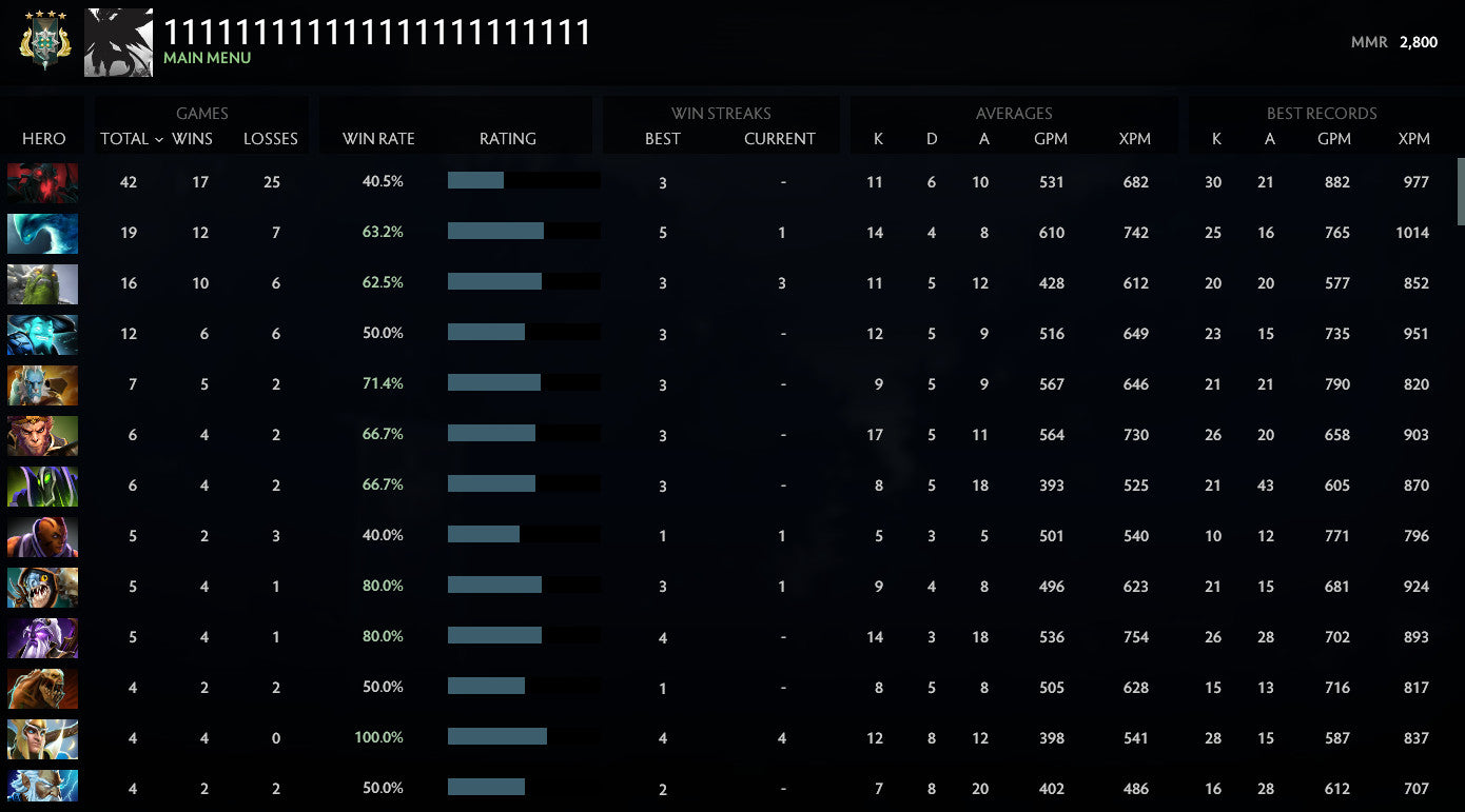 Archonte IV | MMR : 2800 - Comportement : 10000