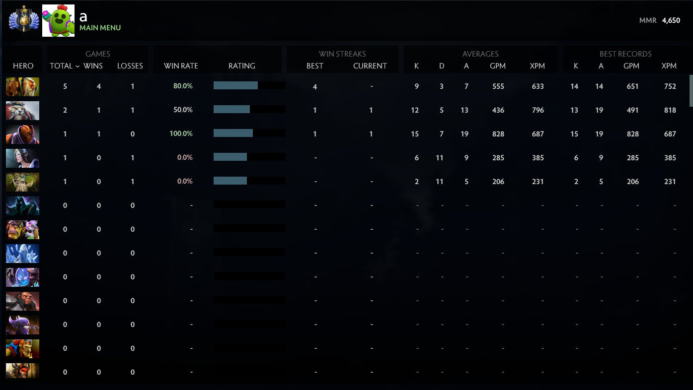 Divin I | MMR : 4650 - Comportement : 10000