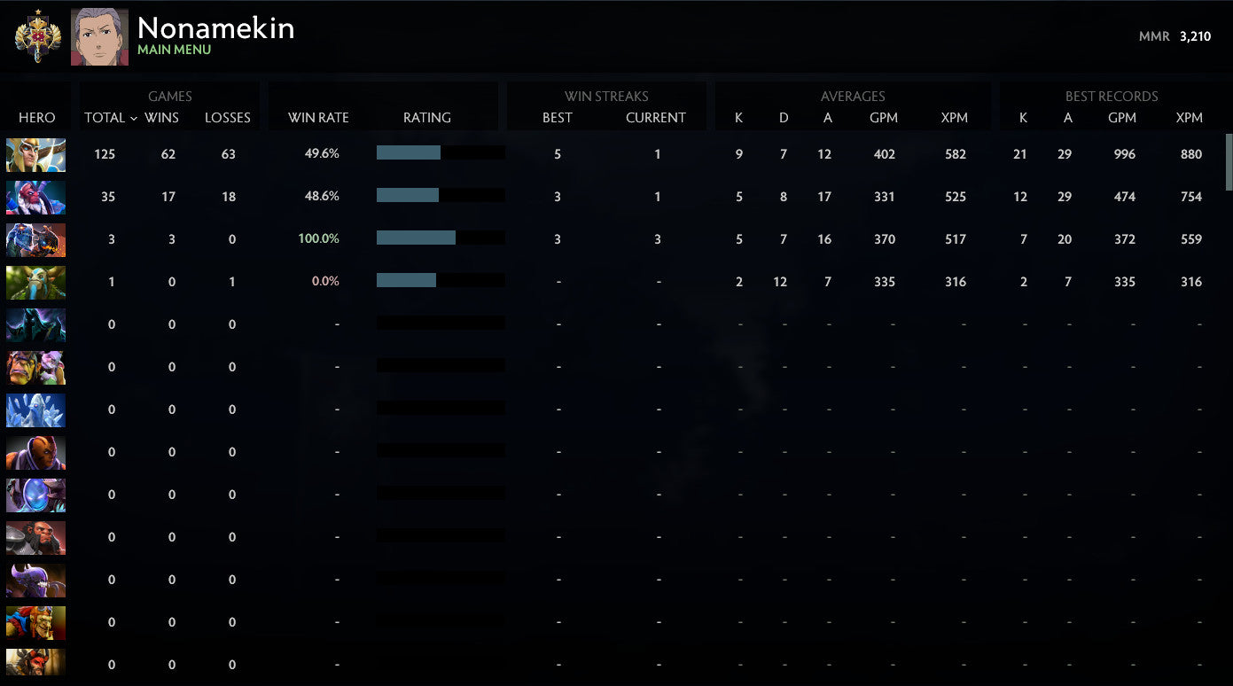 Legend I | MMR: 3210 - Behavior: 10000