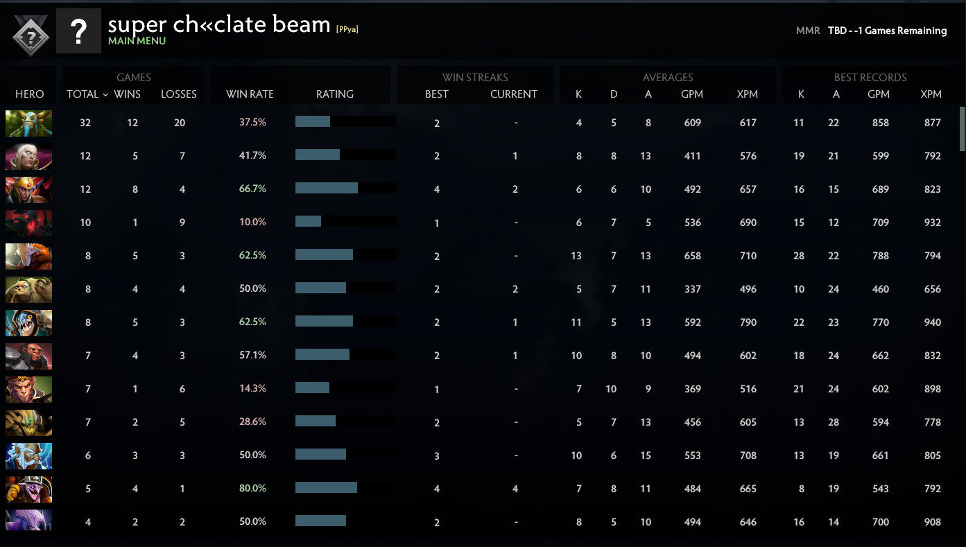 Not Calibrated | MMR: TBD - Behavior: 10000