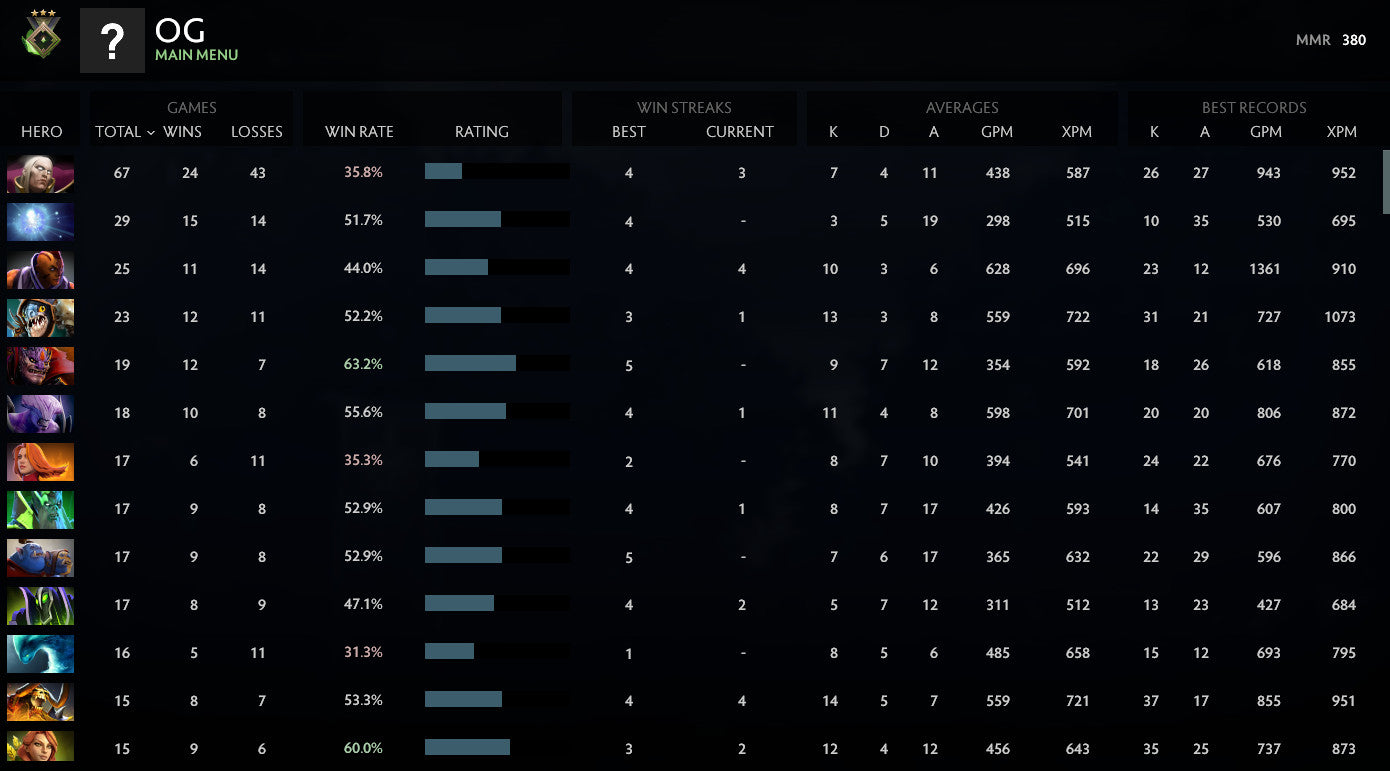 Héraut III | MMR : 380 - Comportement : 9870