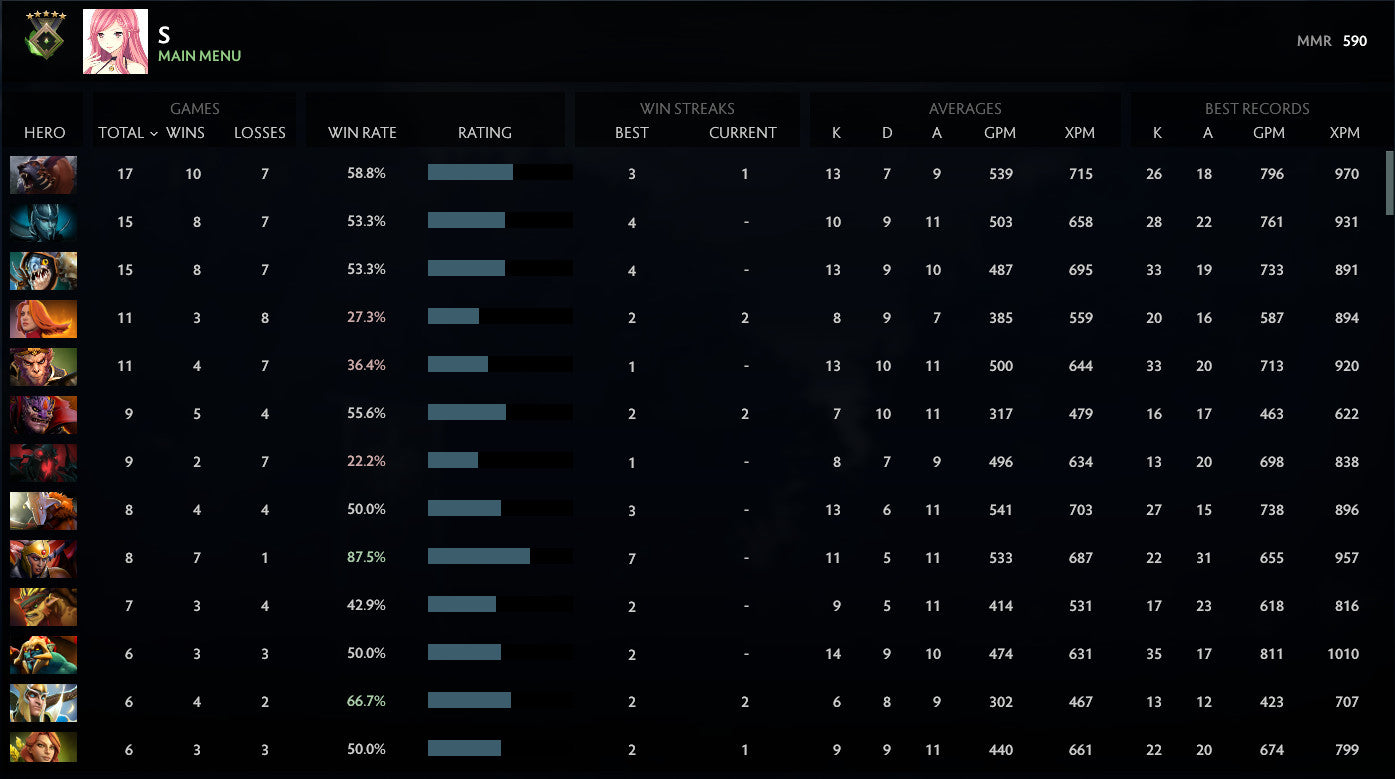 Héraut V | MMR : 590 - Comportement : 9997