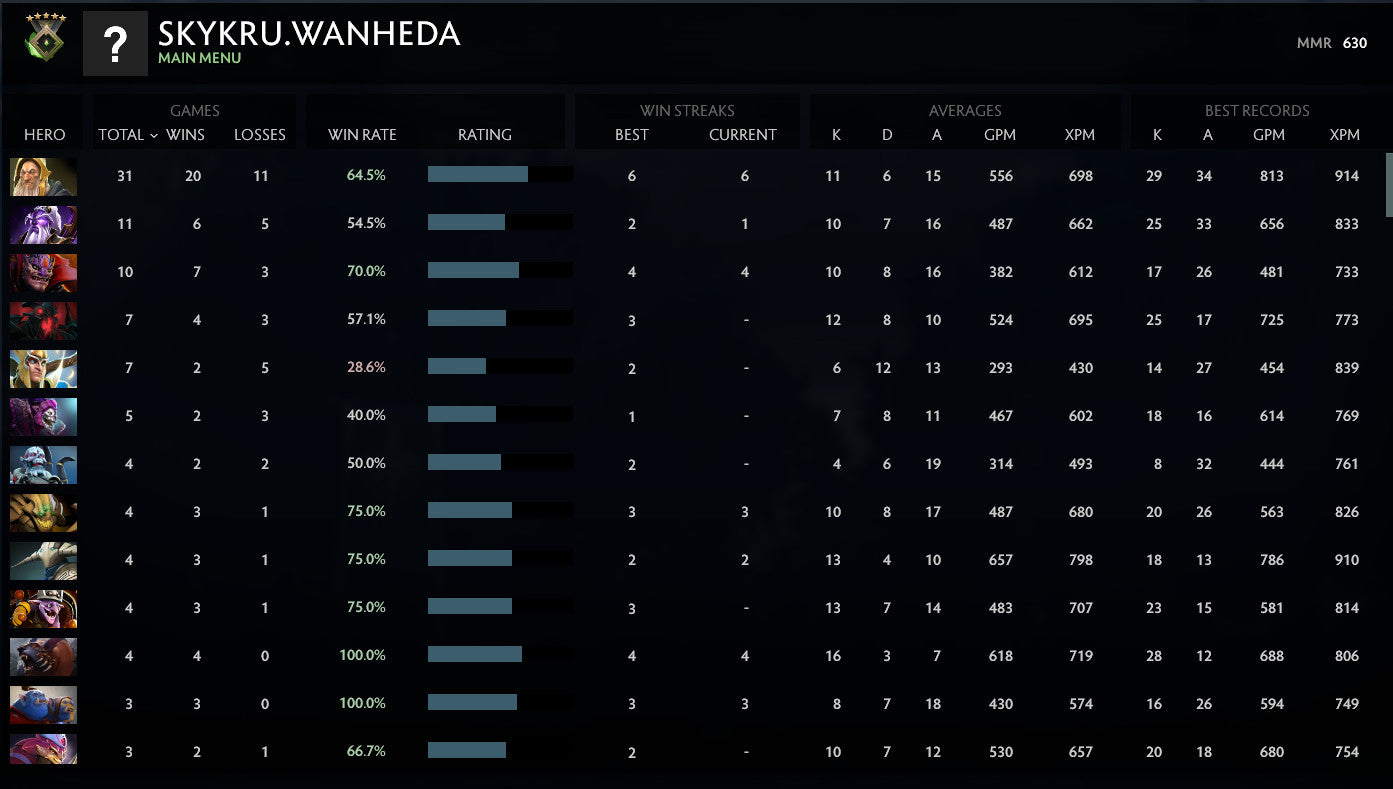 Héraut V | MMR : 630 - Comportement : 10000