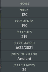 Ancient IV | MMR: 4410 - Behavior: 10000