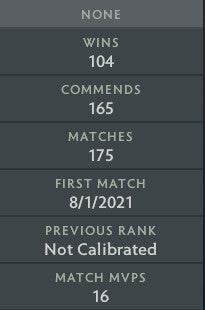 Divin II | MMR : 4810 - Comportement : 10000