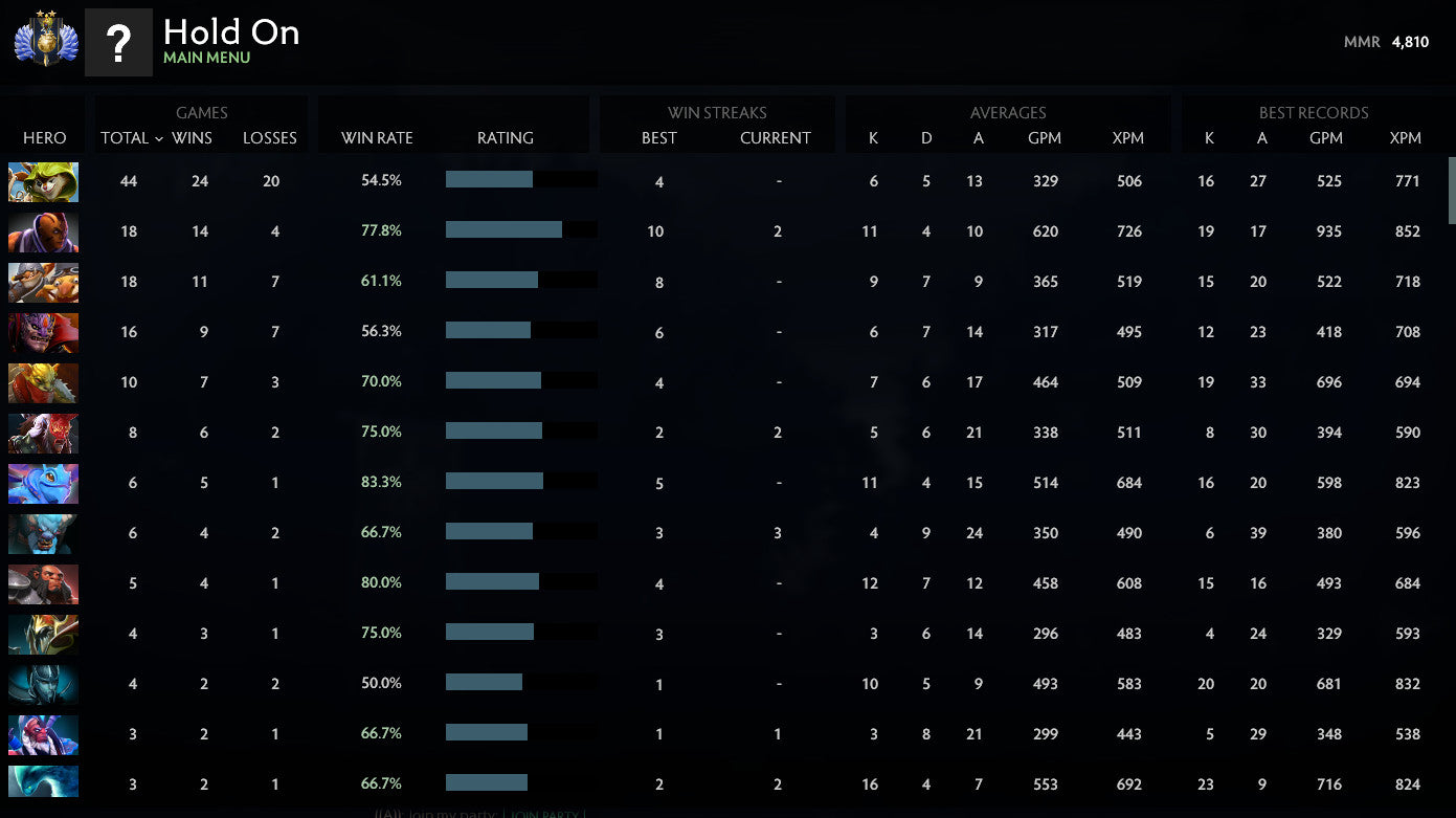 Divin II | MMR : 4810 - Comportement : 10000