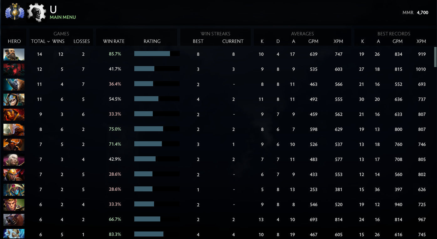 Divin II | MMR : 4700 - Comportement : 9735