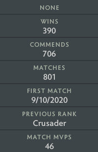 Crusader V | MMR: 2050 - Behavior: 8108