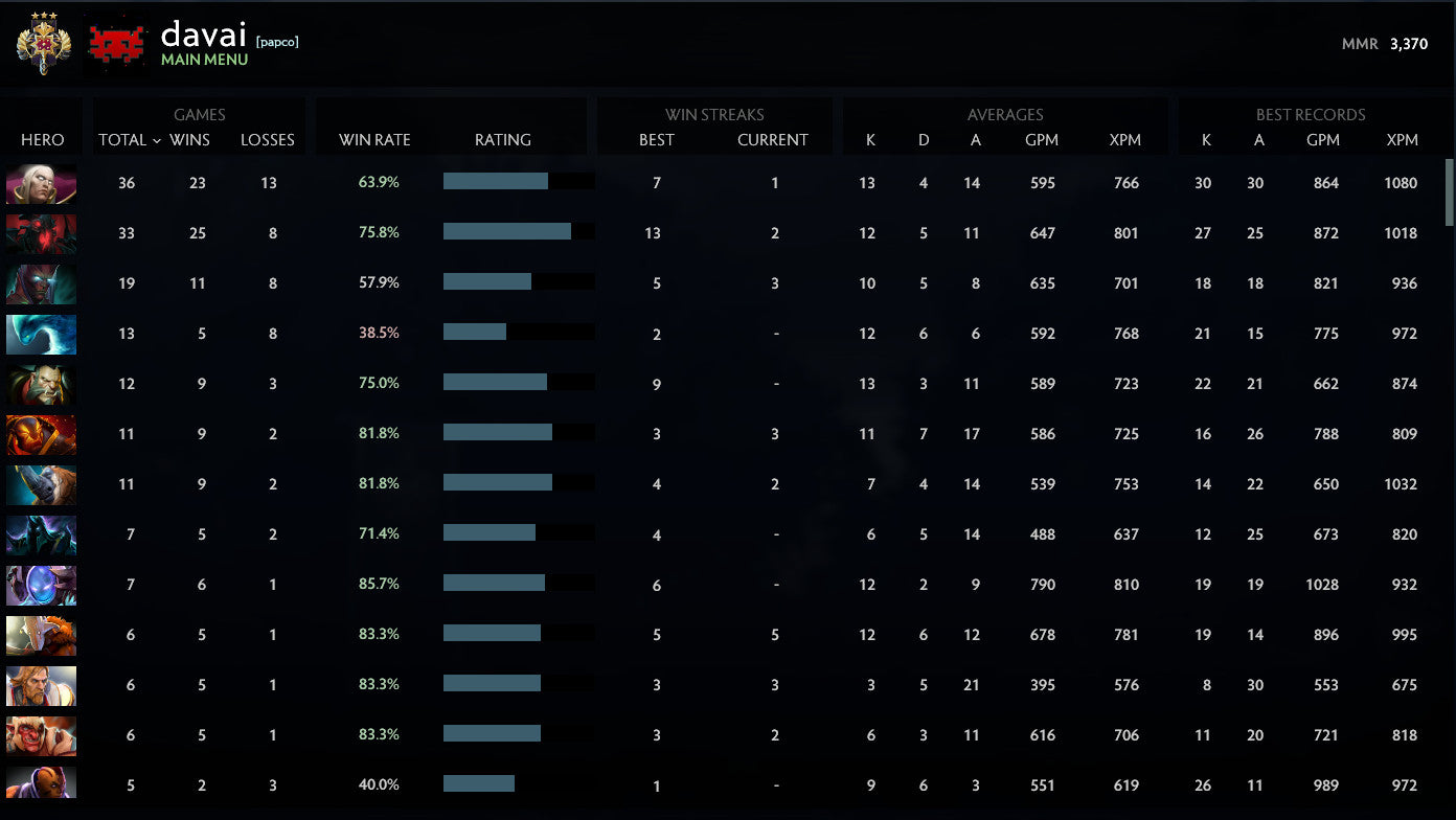 Légende III | MMR : 3370 - Comportement : 9895