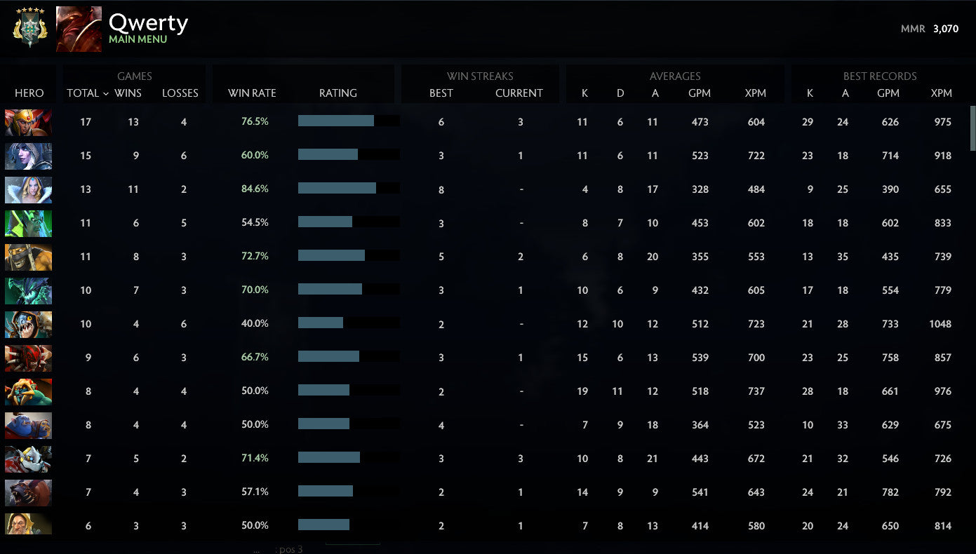 Archonte V | MMR : 3070 - Comportement : 9550