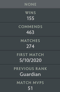 Crusader I | MMR: 1600 - Behavior: 10000