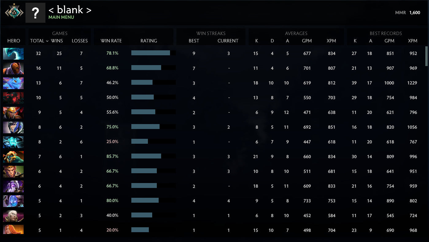 Crusader I | MMR: 1600 - Behavior: 10000