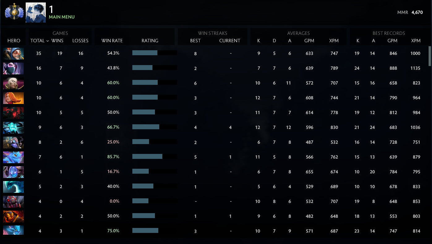 Divin I | MMR : 4670 - Comportement : 9680