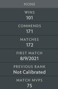 Archonte III | MMR : 2690 - Comportement : 10000