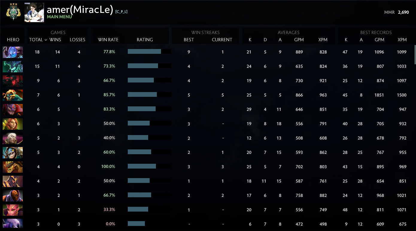 Archonte III | MMR : 2690 - Comportement : 10000