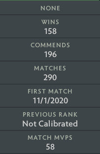 Ancient I | MMR: 3840 - Behavior: 10000