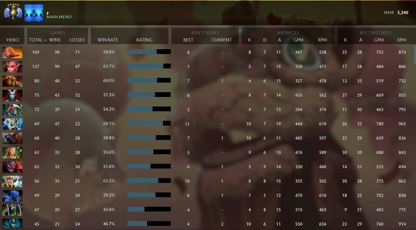 Divin V | MMR : 5340 - Comportement : 10000