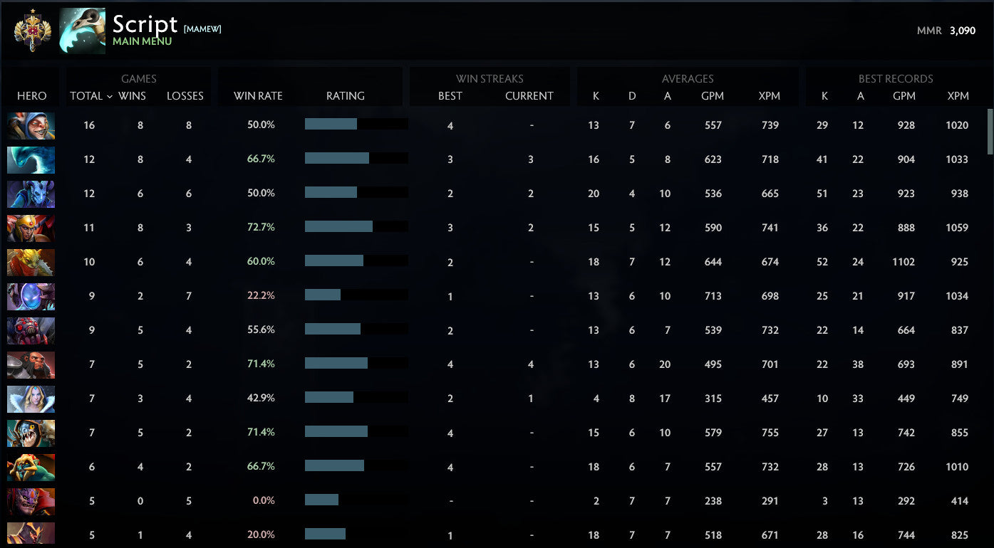 Légende I | MMR : 3090 - Comportement : 10000