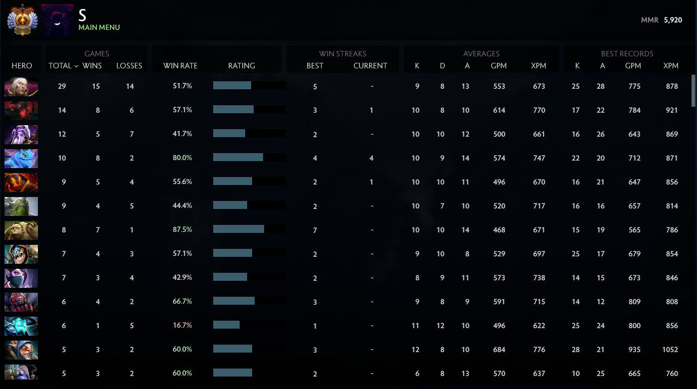 Immortel | MMR : 5920 - Comportement : 9357