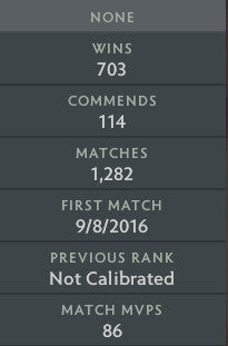 Immortel | MMR : 5920 - Comportement : 10000