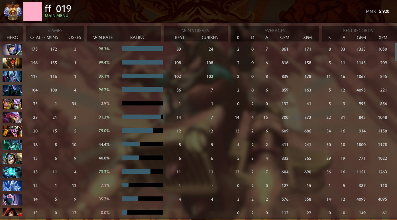 Immortel | MMR : 5920 - Comportement : 10000