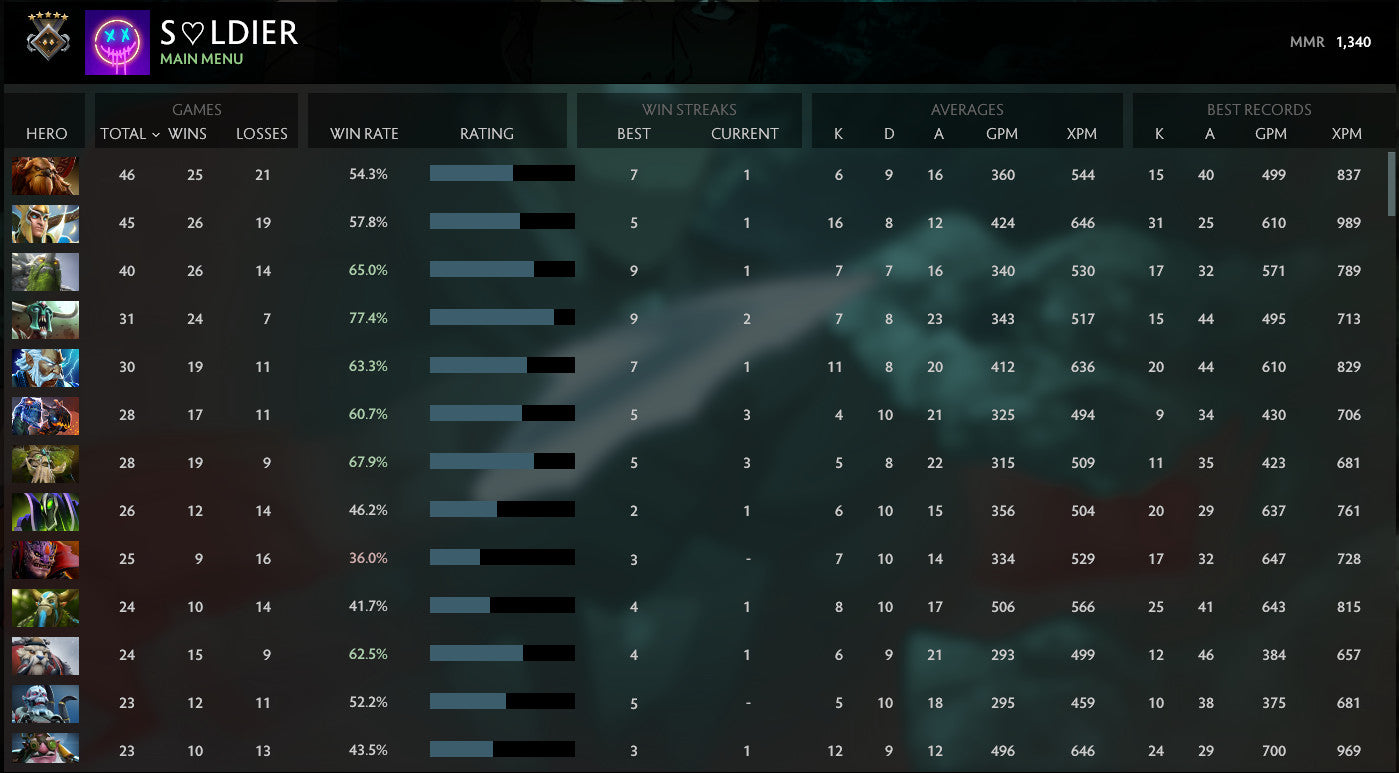 Guardian V | MMR: 1340 - Behavior: 10000