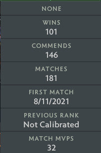 Ancient V | MMR: 4520 - Behavior: 10000