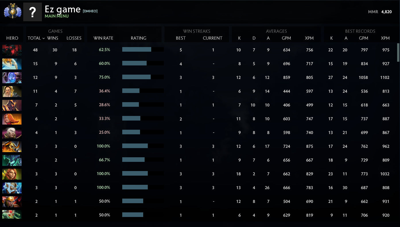 Divin II | MMR : 4820 - Comportement : 9830