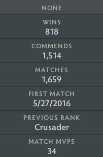 Crusader I | MMR: 1660 - Behavior: 10000