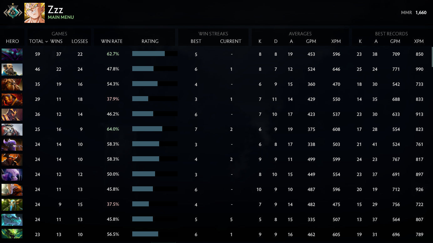 Crusader I | MMR: 1660 - Behavior: 10000